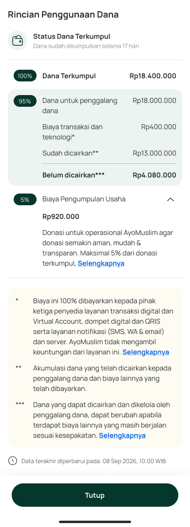 gambar donasi